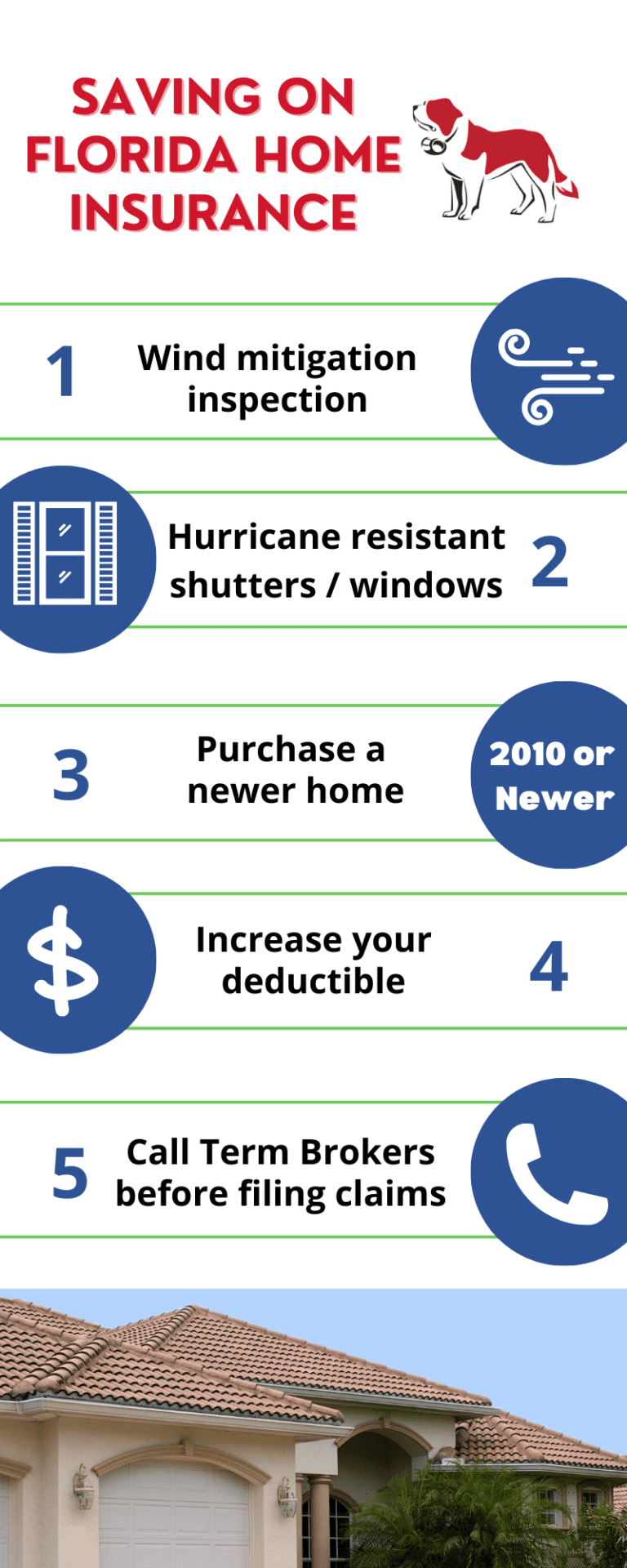5 Ways To Reduce The Cost of Your Home Insurance